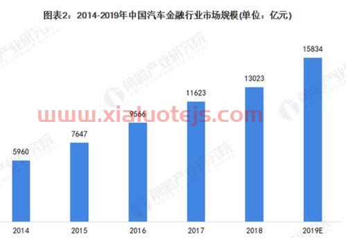 汽车金融服务业背景（汽车金融服务业背景分析）