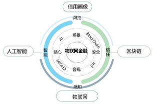 物联网金融专业学什么（物联网金融就业前景）
