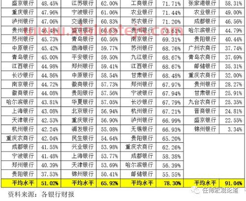 金融投资最高的银行是哪家（金融投资排名前十）
