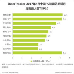金融服务业类型代码表（金融服务类别）