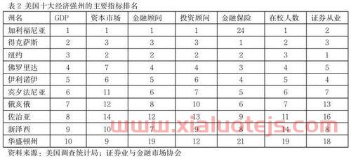 金融服务业的分类（金融服务类业务包括）