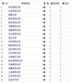 金融学很好的大学专业排名（金融学很好的大学专业排名榜）