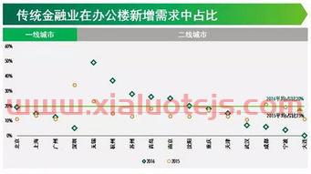 包含金融领域的tmt是什么意思的词条
