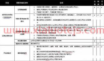 金融中的kyc是什么意思（kyc 金融）