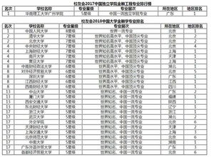云南适合学金融的大学生（云南金融学专业大学排名）