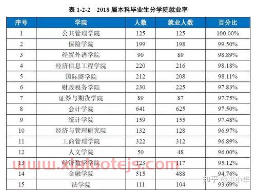 金融学对大学的影响（金融学对未来的发展趋势）