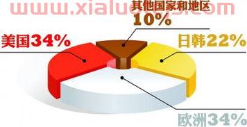 金融服务业示范区（金融服务业区位条件）