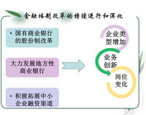 五年专国际金融专业学什么的简单介绍