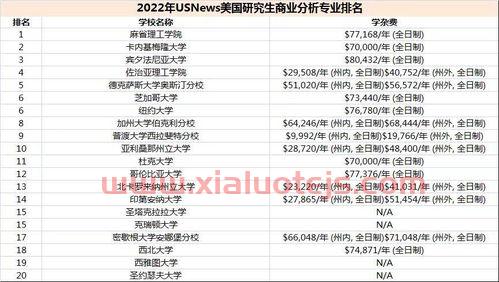 金融工程专业要学什么编程（金融工程需要学什么）
