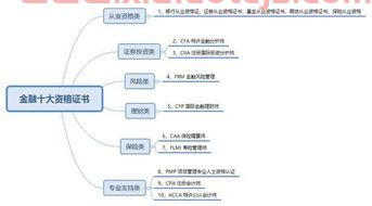 金融服务业从业资格（金融领域从业资格证）