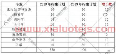 金融学接本跨什么专业好（金融学专接本学校）