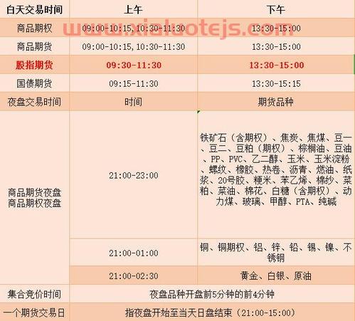 期货交易交易时间（期货交易交易时间规定）