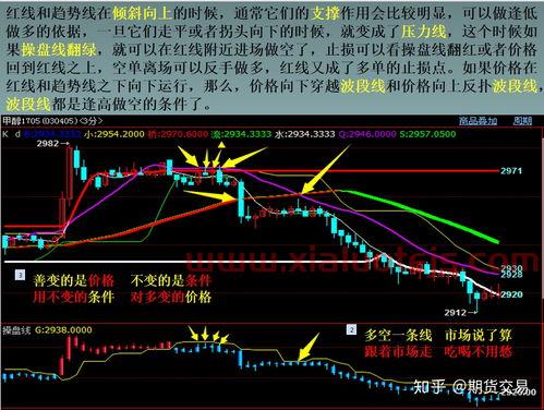 期货交易价格的理解和看法（期货交易价格的理解和看法是什么）