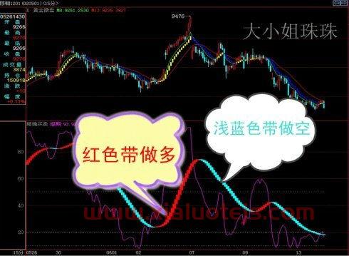 什么叫股指期货交易（股指期货的定义）