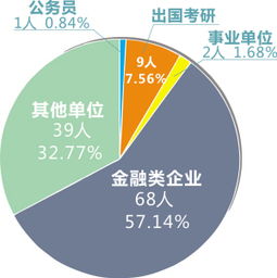 本科金融都学什么专业学校（本科金融专业主要学什么）