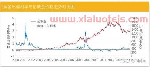 期货挂单影响黄金的价格吗（期货挂单影响黄金的价格吗为什么）