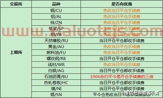 俄罗斯的期货品种价格排名（俄罗斯期货交易所品种）