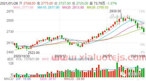 贵州玉米股票期货价格走势（贵州玉米价格行情）