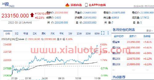 沪镍期货交易时间是（沪镍期货几点收盘）