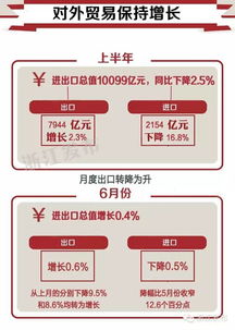 浙江金融服务业增加值（浙江省金融运行报告2020）