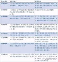 金融服务业增（金融服务业增值税税率）