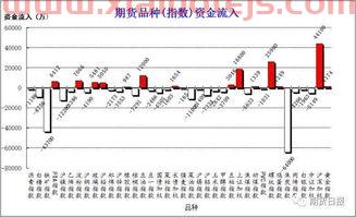 期货期权看盘技巧口诀（期货期权看盘技巧口诀是什么）