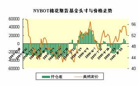 今天的棉花期货价格多少钱（今天棉花期货多少钱一吨）