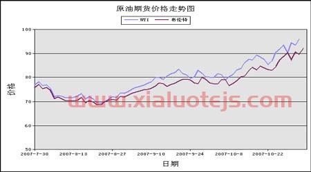 上海期货原油期货价格走势（上海原油期货行情实时行情2109）
