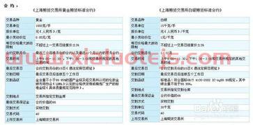 黄金期货看哪个盘（黄金期货怎么看）