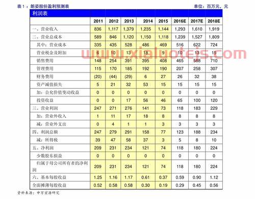 原油期货价格是负的（原油期货价格能否出现负值）