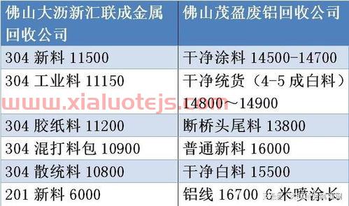 废品回收价格表2021（废品回收价格表2021年8月）