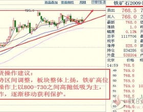期货的价格是否为含税（期货价格是否含税价）