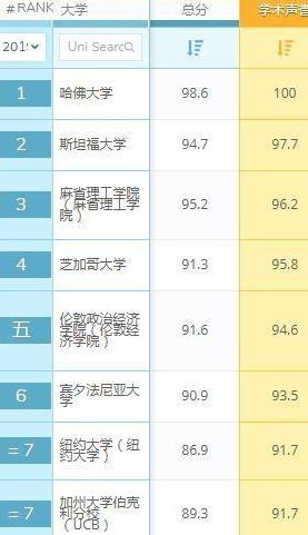 学金融的大学日本排名榜（学金融的大学日本排名榜最新）