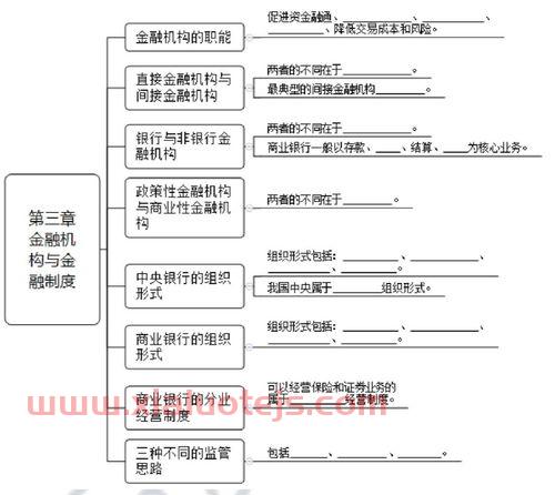 金融机构的本质是什么意思（金融机构的主要作用）