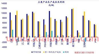 原油期货对化工的影响（原油期货对股市的影响）
