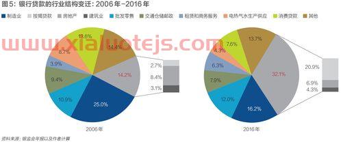 金融膨胀的危害是什么意思（金融膨胀最厉害的国家）
