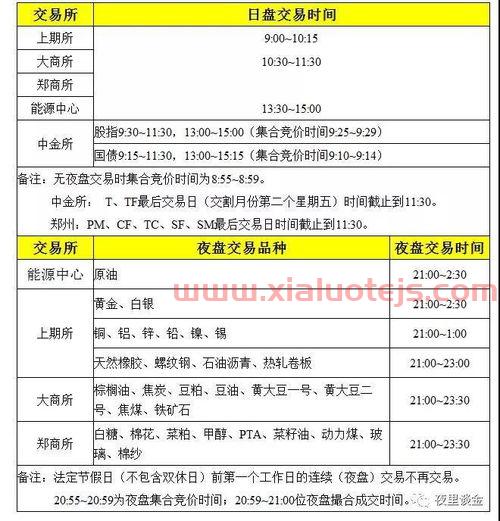 金属期货交易时间规定*（金属期货交易所）