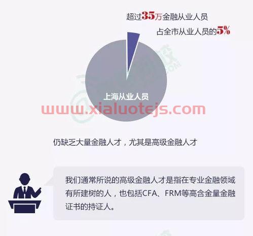 学金融专业可以找什么工（学金融适合找什么工作）