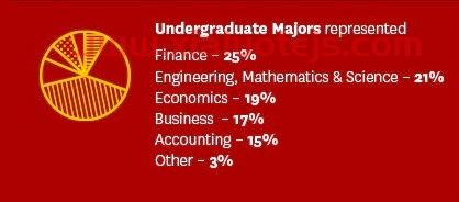 什么专业转金融学（金融学可以转工科吗）