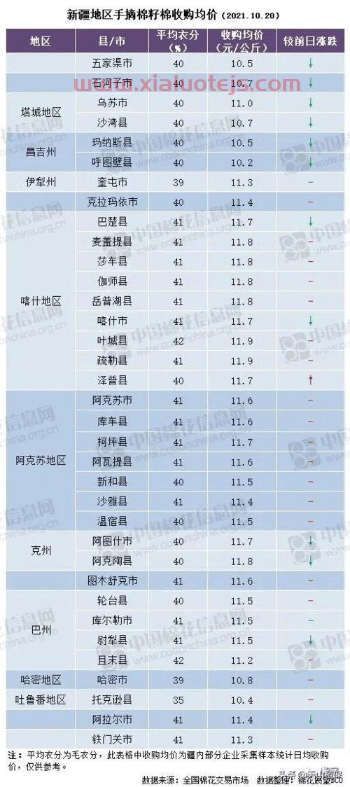 期货棉花对应的籽棉价格（棉花期货怎么算籽棉价格）