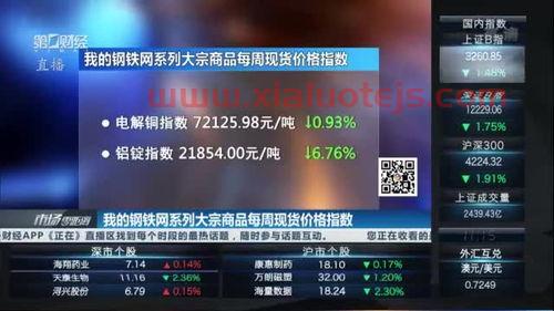 我的钢铁大宗期货价格行情（钢铁大宗商品价格）