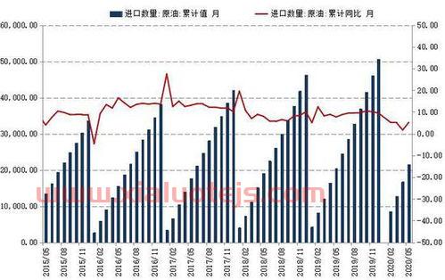 中国版原油期货怎么开户（中国原油期货开户条件）