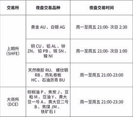 期货交易时间（美国期货交易时间）