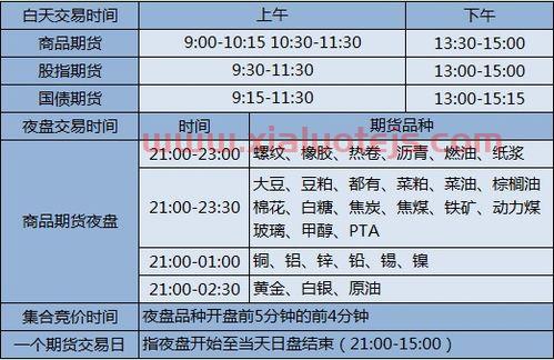 期货交易时间太晚（期货时间到了怎么办?）