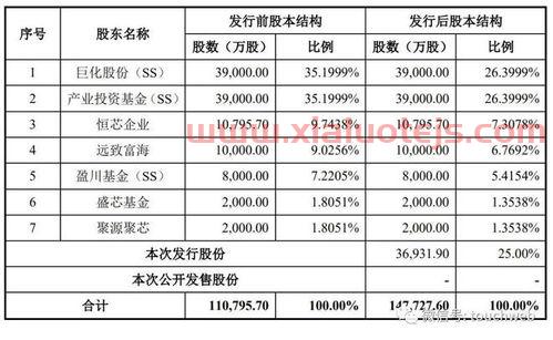 久祺股份股吧