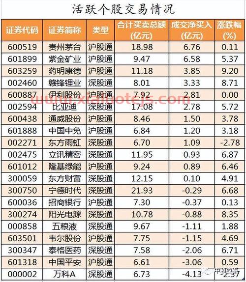 山大华特股票