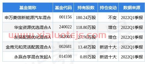 羚锐制药股票股吧