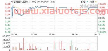 海晨股份股吧