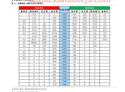 海南板块