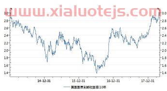 中欧医疗基金大跌什么原因